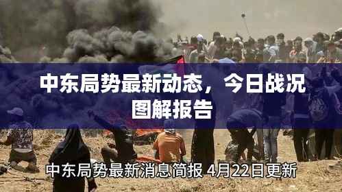 中东局势最新动态,今日战况图解报告