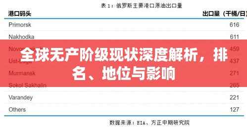 全球无产阶级现状深度解析,排名、地位与影响