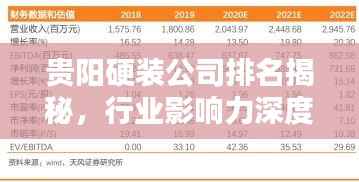 贵阳硬装公司排名揭秘,行业影响力深度解析