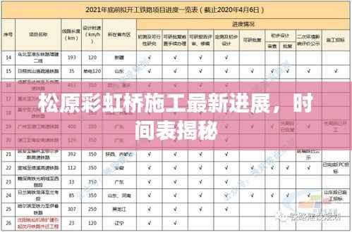 松原彩虹桥施工最新进展,时间表揭秘