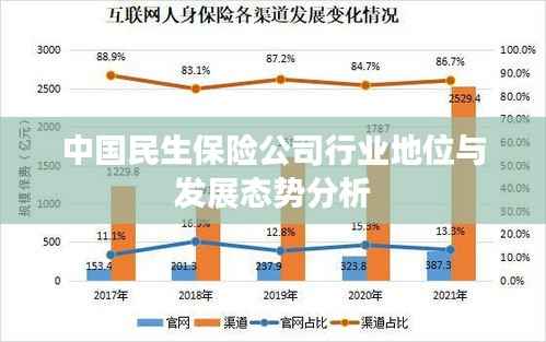 中国民生保险公司行业地位与发展态势分析