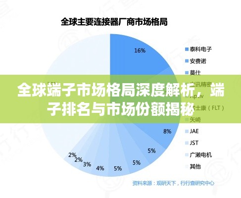 全球端子市场格局深度解析,端子排名与市场份额揭秘
