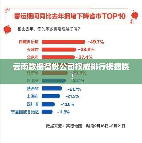 云南数据备份公司权威排行榜揭晓!