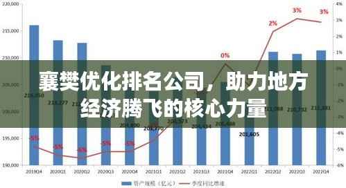 襄樊优化排名公司,助力地方经济腾飞的核心力量