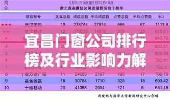 宜昌门窗公司排行榜及行业影响力解析
