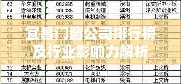 宜昌门窗公司排行榜及行业影响力解析