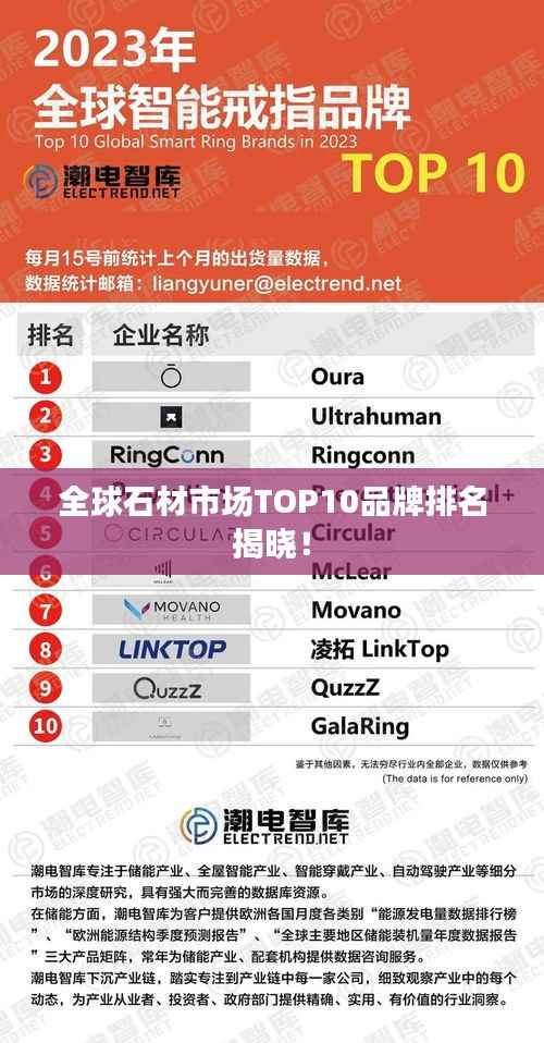 全球石材市场TOP10品牌排名揭晓!
