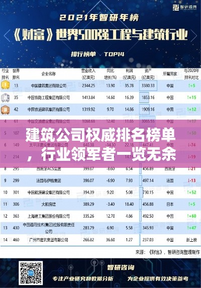 建筑公司权威排名榜单,行业领军者一览无余