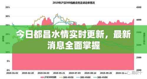 今日都昌水情实时更新,最新消息全面掌握