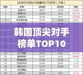 韩国顶尖对手榜单TOP10揭秘！