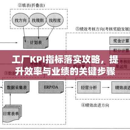 工厂KPI指标落实攻略,提升效率与业绩的关键步骤!