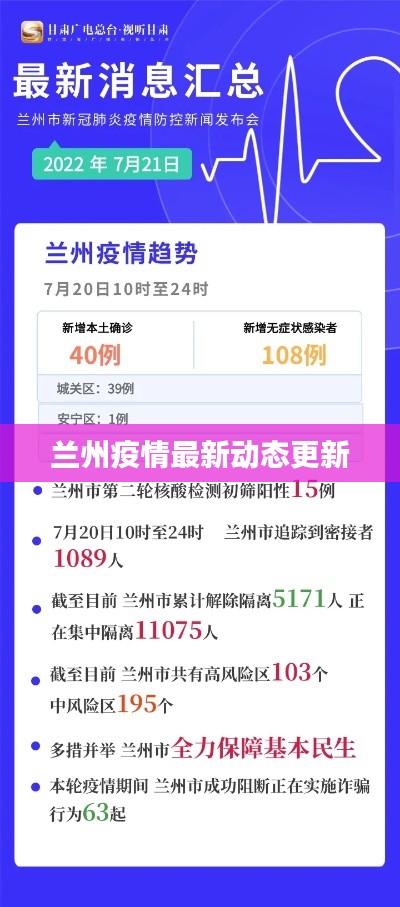 兰州疫情最新动态更新